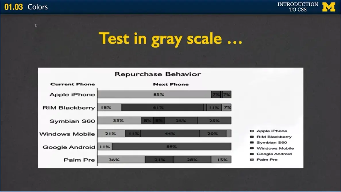 Test in Gray Scale.