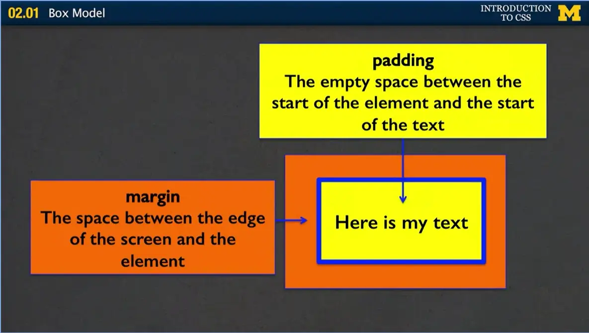 Additive, height and width.