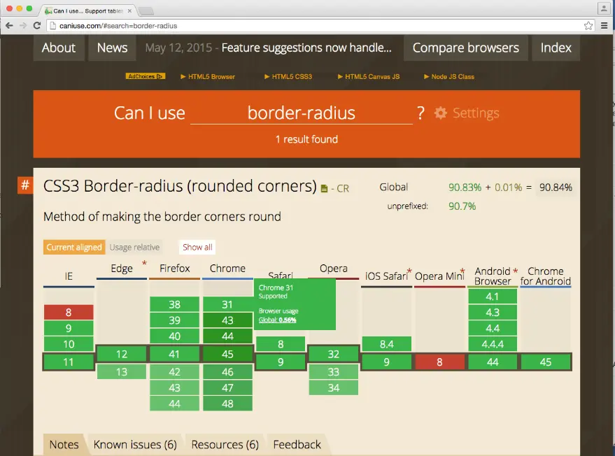 Add -ms prefix for Microsoft browser.